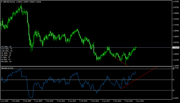 Click to Enlarge

Name: GBPUSDMonthly.png
Size: 31 KB