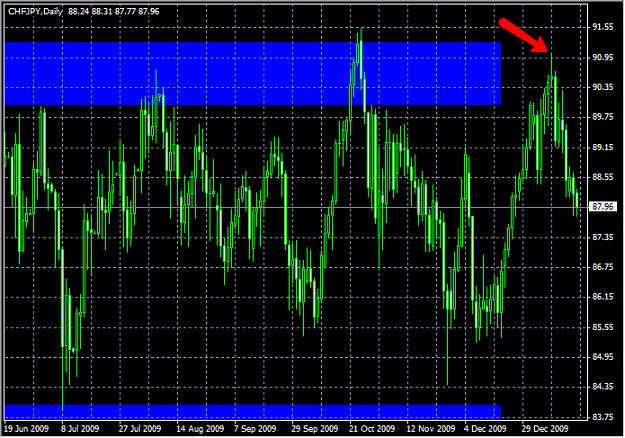 Click to Enlarge

Name: 2010-01-19_chfjpy.png
Size: 29 KB