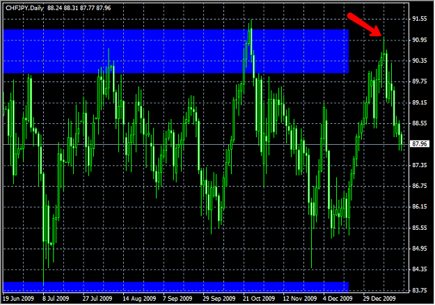 Click to Enlarge

Name: 2010-01-19_chfjpy.png
Size: 29 KB