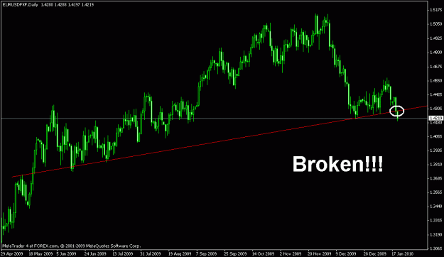 Click to Enlarge

Name: daily chart 01-19-2010.gif
Size: 16 KB
