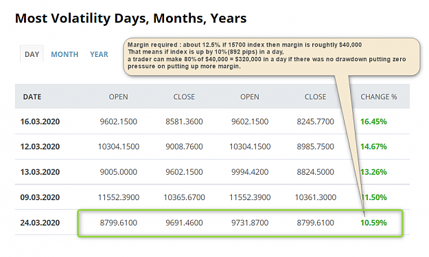 Click to Enlarge

Name: Dax volatility of 10 to 17% in a day.png
Size: 73 KB