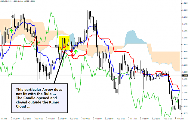Click to Enlarge

Name: KumoBreakoutIndicator_01.PNG
Size: 49 KB