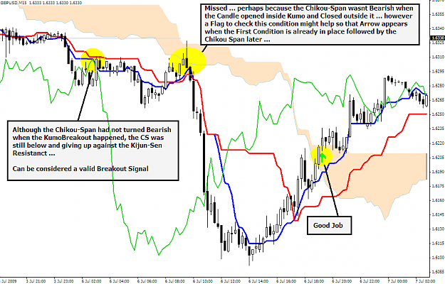 Click to Enlarge

Name: KumoBreakoutIndicator_02.PNG
Size: 55 KB