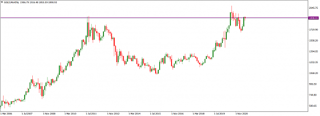 Click to Enlarge

Name: GOLDMonthly_June 6, 2021.png
Size: 39 KB