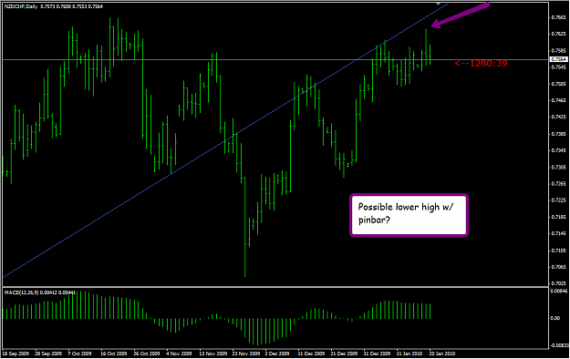 Click to Enlarge

Name: nzdchf2.png
Size: 41 KB