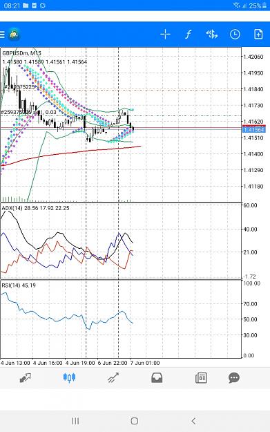 Click to Enlarge

Name: Screenshot_20210607-082133_MetaTrader 4.jpg
Size: 349 KB