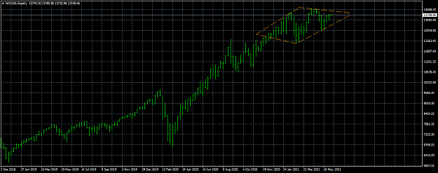 Click to Enlarge

Name: NDX100Weekly7-6-21.png
Size: 34 KB