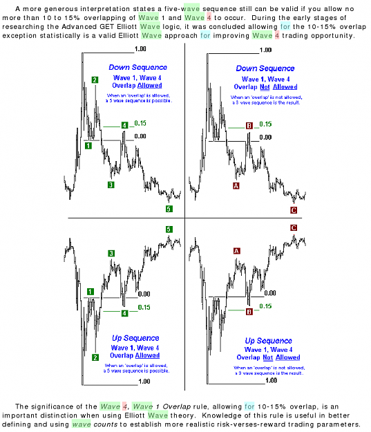 Click to Enlarge

Name: Wave-4 Rules.jpg.jpg.png
Size: 66 KB