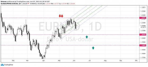 Click to Enlarge

Name: eurusd daily 07juni.png
Size: 95 KB