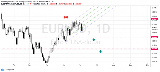 Click to Enlarge

Name: eurusd daily 07juni.png
Size: 95 KB