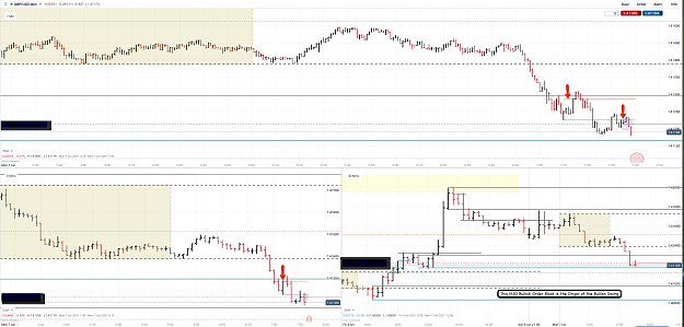 Click to Enlarge

Name: 7th June 21 GBPUSD M30 M5 M1 Short Trade.png
Size: 209 KB