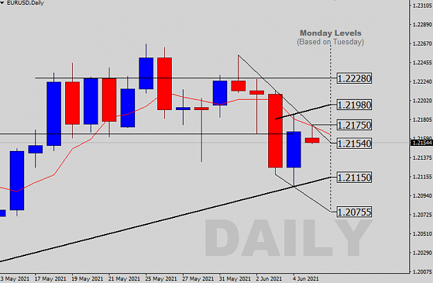Click to Enlarge

Name: Daily Analysis.png
Size: 19 KB