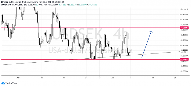 Click to Enlarge

Name: usdsek 2.png
Size: 85 KB