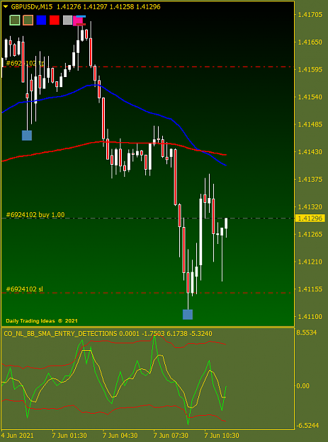 Click to Enlarge

Name: GBPUSDvM15.png
Size: 35 KB