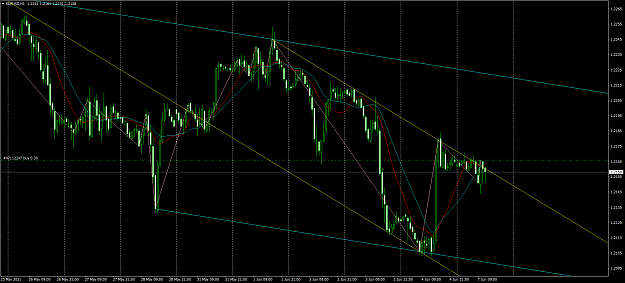 Click to Enlarge

Name: EURUSDH1 07-06-2021.png
Size: 111 KB