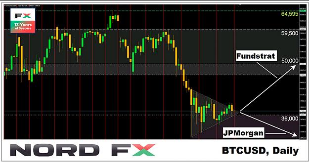 Click to Enlarge

Name: BTCUSD 07.06.jpg
Size: 190 KB