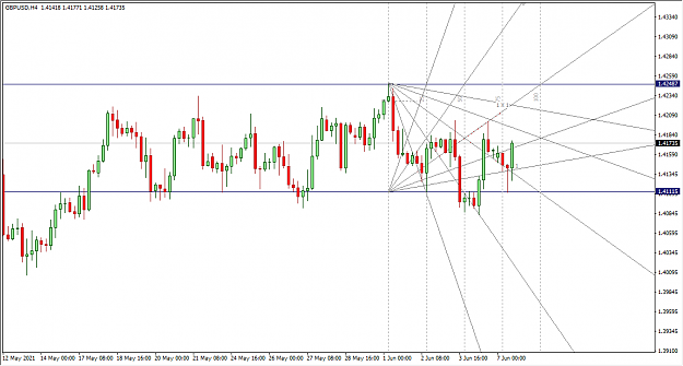 Click to Enlarge

Name: 6-7-2021 7-44-06 PM GBPUSD 4H.png
Size: 29 KB