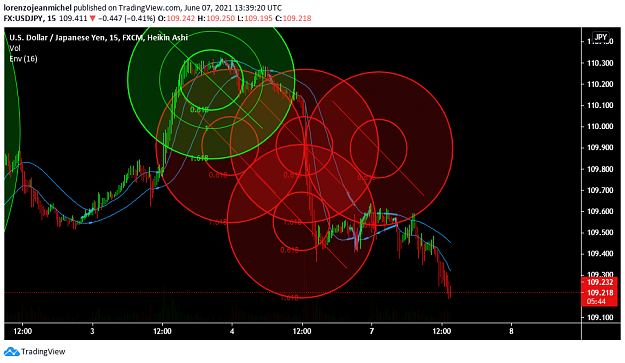 Click to Enlarge

Name: usdjpy888.png
Size: 112 KB