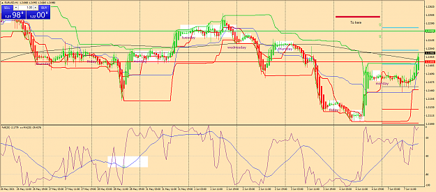 Click to Enlarge

Name: eurusd-h1-fx-glory-group-a.png
Size: 89 KB
