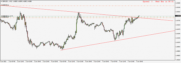 Click to Enlarge

Name: GBPUSD....M15.png
Size: 26 KB