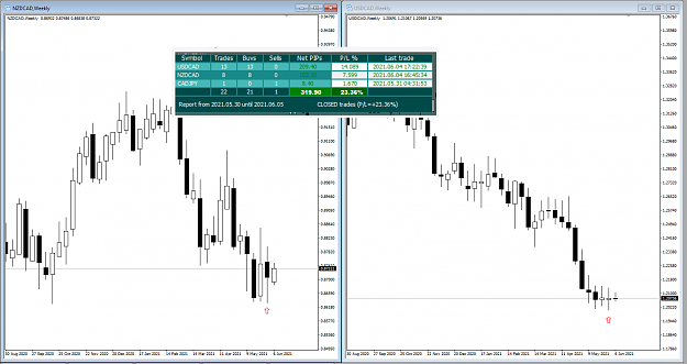 Click to Enlarge

Name: Davit' CAD pair buys Week22.png
Size: 83 KB