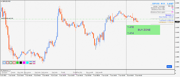 Click to Enlarge

Name: GU BUY zone 080621.png
Size: 38 KB