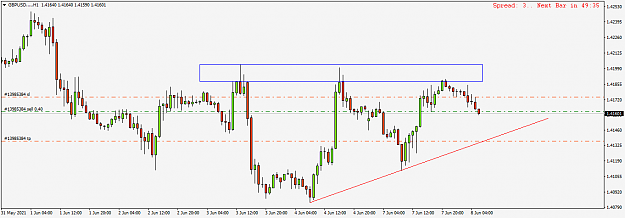 Click to Enlarge

Name: GBPUSD....H1.png
Size: 28 KB