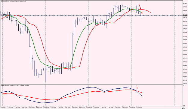 Click to Enlarge

Name: LauraT.AUDUSD.png
Size: 103 KB