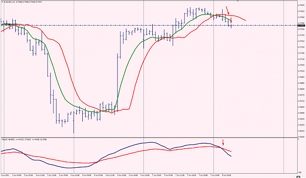 Click to Enlarge

Name: LauraT.AUDUSD.png
Size: 103 KB