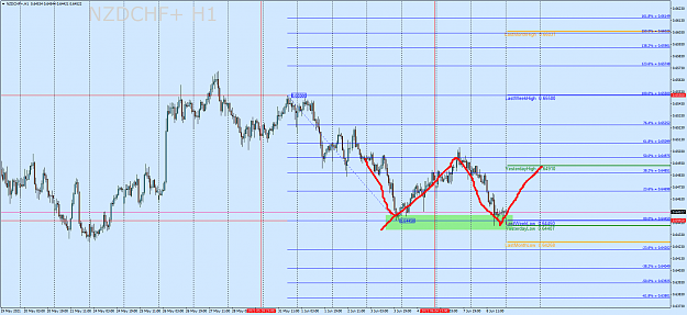 Click to Enlarge

Name: NZDCHF+H1.png
Size: 83 KB