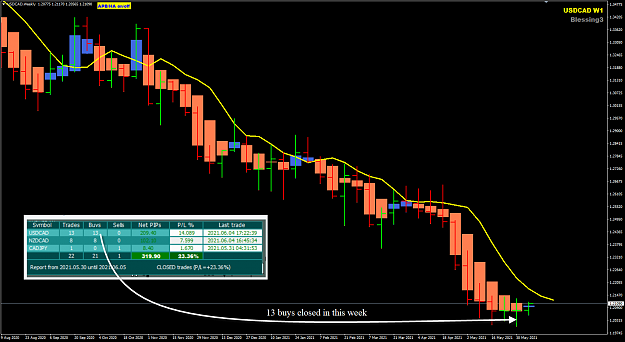Click to Enlarge

Name: USDCAD Davits closed trades.png
Size: 90 KB