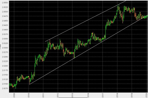 Click to Enlarge

Name: trendbrake.jpg
Size: 59 KB
