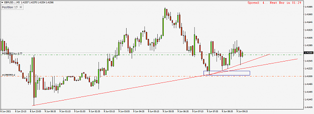 Click to Enlarge

Name: GBPUSD....M5.png
Size: 30 KB