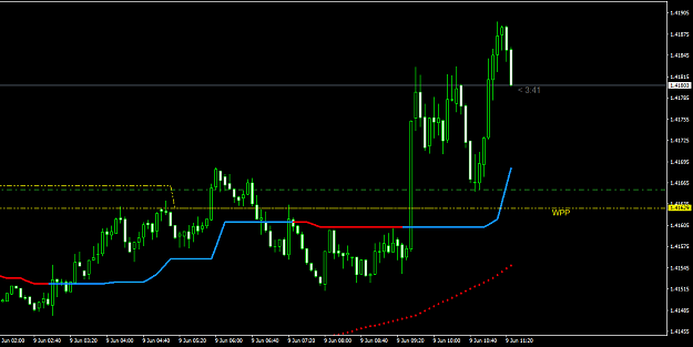 Click to Enlarge

Name: GBPUSDM5.png
Size: 15 KB