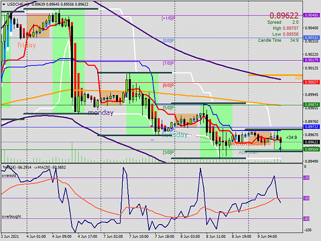 Click to Enlarge

Name: usdchf-h1-noor-capital-market-2.png
Size: 51 KB