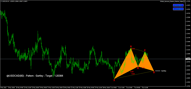Click to Enlarge

Name: usdcad-h1-fx-choice-limited.png
Size: 50 KB