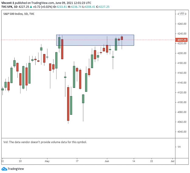 Click to Enlarge

Name: S&P.png
Size: 30 KB