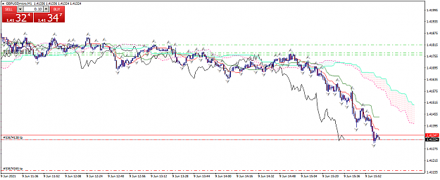 Click to Enlarge

Name: gbpusdmicro-m1-xm-global-limited-2.png
Size: 44 KB