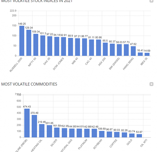 Click to Enlarge

Name: volatile commodities volatile indices.png
Size: 100 KB