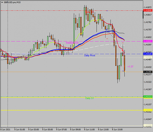 Click to Enlarge

Name: GBPUSD.proM15.png
Size: 26 KB