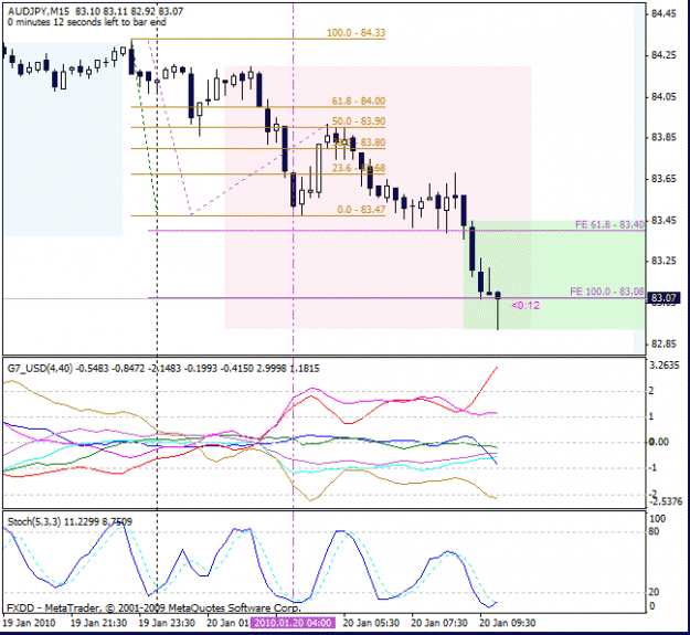 Click to Enlarge

Name: audjpy01202010a.gif
Size: 22 KB