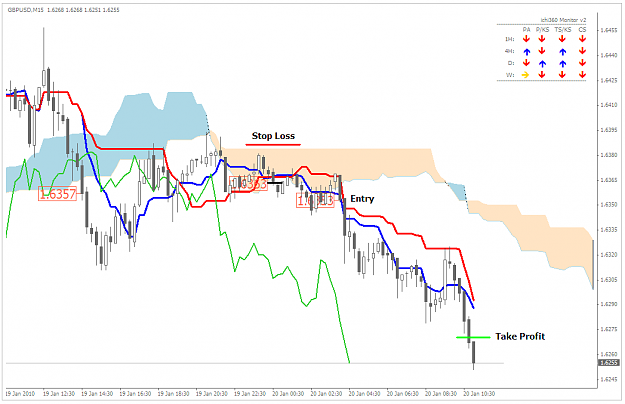 Click to Enlarge

Name: 15mnScalp_GBPUSD_200110.PNG
Size: 39 KB