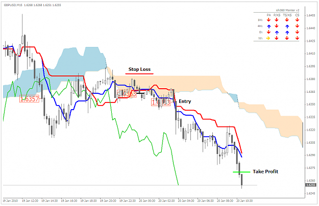 Click to Enlarge

Name: 15mnScalp_GBPUSD_200110.PNG
Size: 39 KB