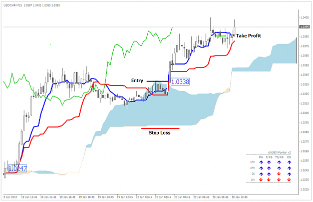 Click to Enlarge

Name: 15mnScalp_USDCHF_200110.PNG
Size: 37 KB