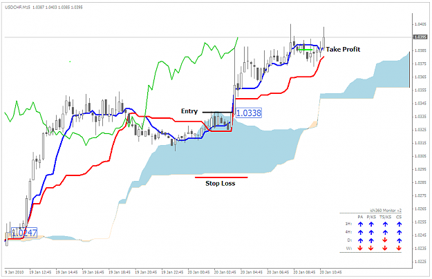 Click to Enlarge

Name: 15mnScalp_USDCHF_200110.PNG
Size: 37 KB