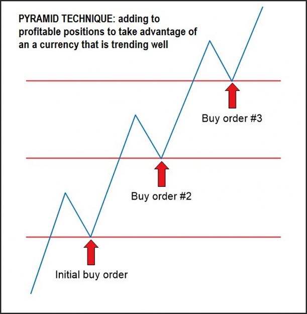 Click to Enlarge

Name: PYRAMID TECHNIQUE XAUUSD May17.png
Size: 171 KB