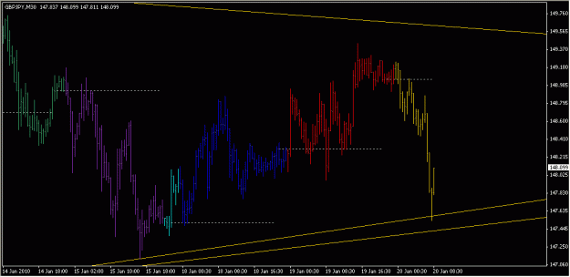 Click to Enlarge

Name: 2010-01-20_GBPJPY_1_2.gif
Size: 16 KB