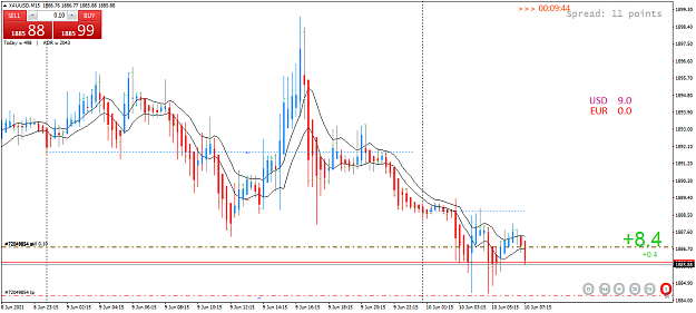 Click to Enlarge

Name: XAUUSDM15.png
Size: 59 KB