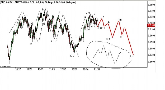 Click to Enlarge

Name: AUD 20 Jan marked up.JPG
Size: 58 KB
