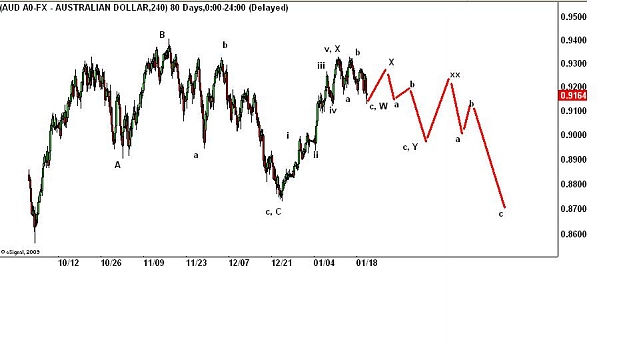 Click to Enlarge

Name: AUD 20 Jan 4Hr.JPG
Size: 46 KB